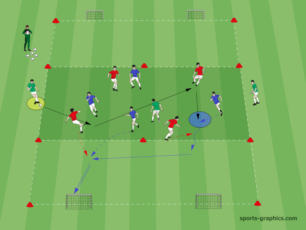 Fußball Trainingsform - 4gg4pl3 I Tor sichern